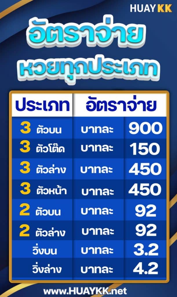 อัตราจ่ายหวย KK